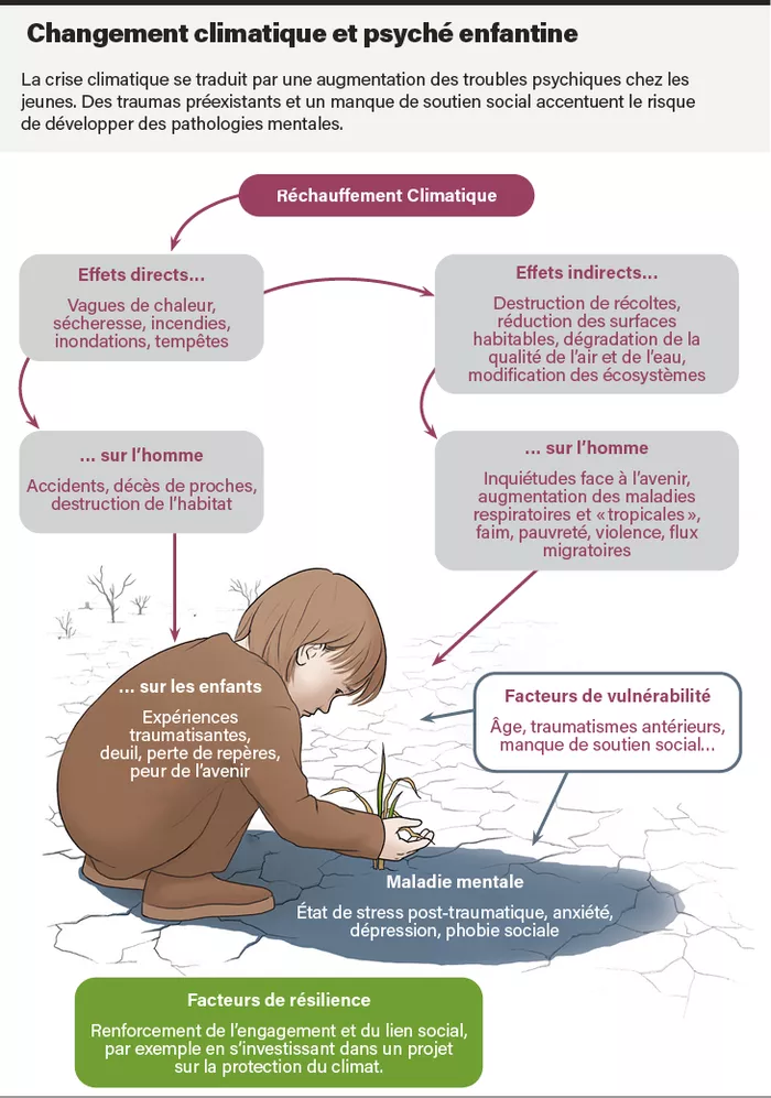 découvrez les enjeux du changement climatique et explorez les perspectives d'avenir pour notre planète. informez-vous sur les actions à prendre pour un monde plus durable et résilient face aux défis environnementaux.