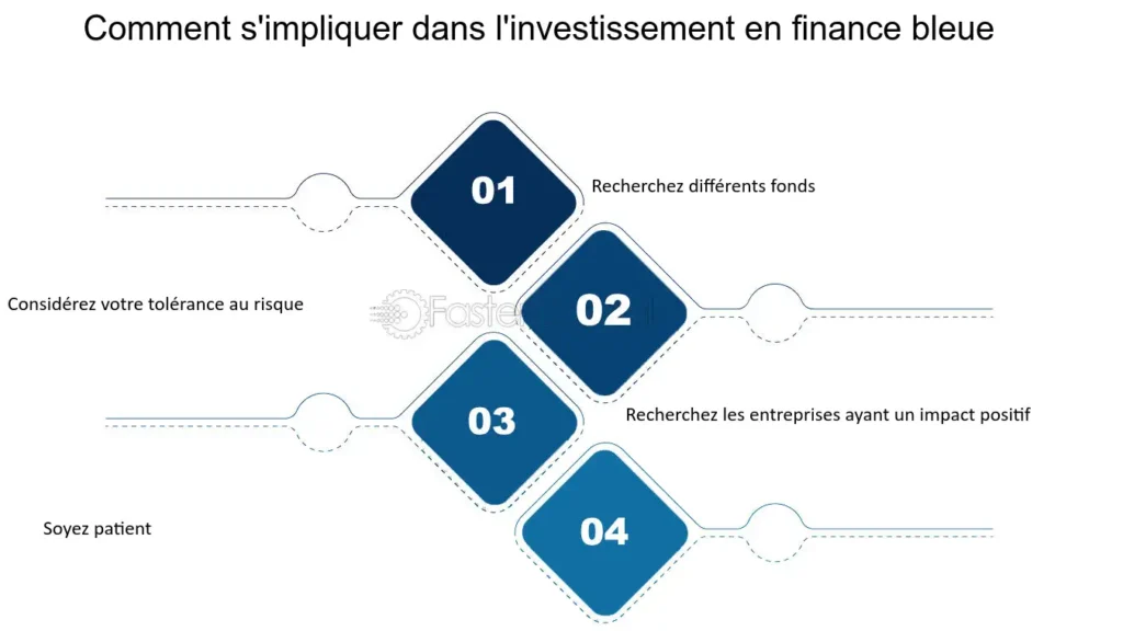 découvrez le financement bleu et les investissements durables, des solutions innovantes qui allient profitabilité et protection de l'environnement. investissez dans un avenir plus vert tout en soutenant des projets qui préservent nos ressources marines et garantissent un développement durable.