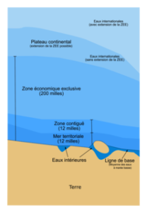 découvrez les enjeux et défis associés aux droits de la mer, un domaine crucial pour la protection des océans, la régulation des ressources maritimes et la préservation de l'environnement. informez-vous sur les législations internationales et les enjeux contemporains qui façonnent l'avenir des mers et des océans.