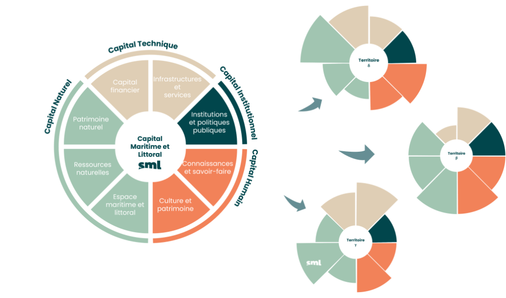 découvrez comment l'économie bleue façonne l'avenir maritime en promouvant des pratiques durables, innovantes et respectueuses de l'environnement. explorez les opportunités de développement dans les secteurs liés à l'océan, tout en préservant la biodiversité marine.