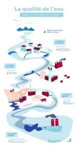 découvrez l'impact alarmant de la pollution marine sur nos écosystèmes, la biodiversité et la santé humaine. explorez les causes, les conséquences et les solutions pour protéger nos océans et préserver notre planète.