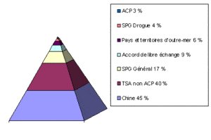 découvrez comment l'inde plaide en faveur de l'équité dans le secteur de la pêche lors des négociations à l'omc. analyse des enjeux, des défis et des propositions pour un avenir durable et équitable dans le commerce de la pêche.