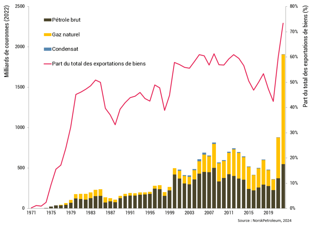 découvrez les quotas de la norvège pour 2025, incluant les nouvelles régulations et stratégies mises en place pour assurer une utilisation durable des ressources. restez informé sur les impacts environnementaux et économiques liés à ces mesures.