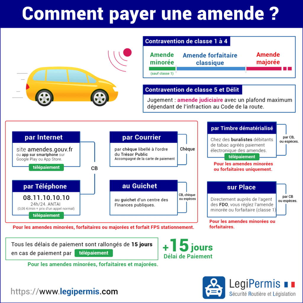 découvrez comment gérer les amendes liées aux infractions commises par des enfants. notre guide vous explique les processus, les implications légales et les conseils pratiques pour aborder ces situations avec sérénité.