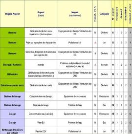 discover our environmental data analysis services to better understand ecological issues. optimize your decisions with precise insights and detailed reports on environmental impact.