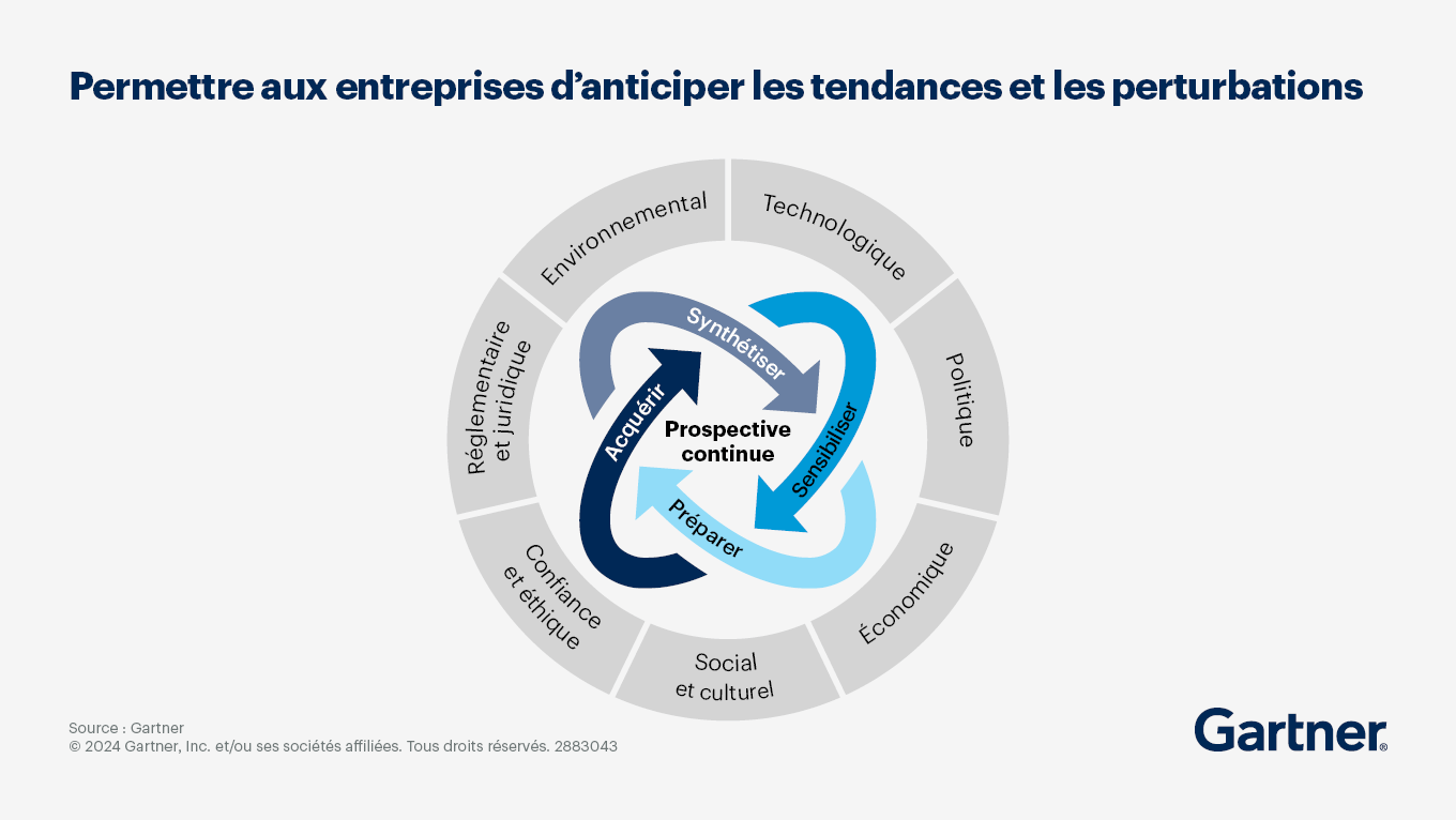 discover how to shape the future of companies through innovation, sustainability, and new technologies. explore emerging trends and essential strategies for success in an ever-changing world.