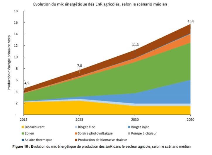 découvrez comment l'intégration des énergies renouvelables dans l'aquaculture peut révolutionner l'industrie. explorez les solutions durables qui permettent de produire de manière écoresponsable tout en préservant nos ressources aquatiques.