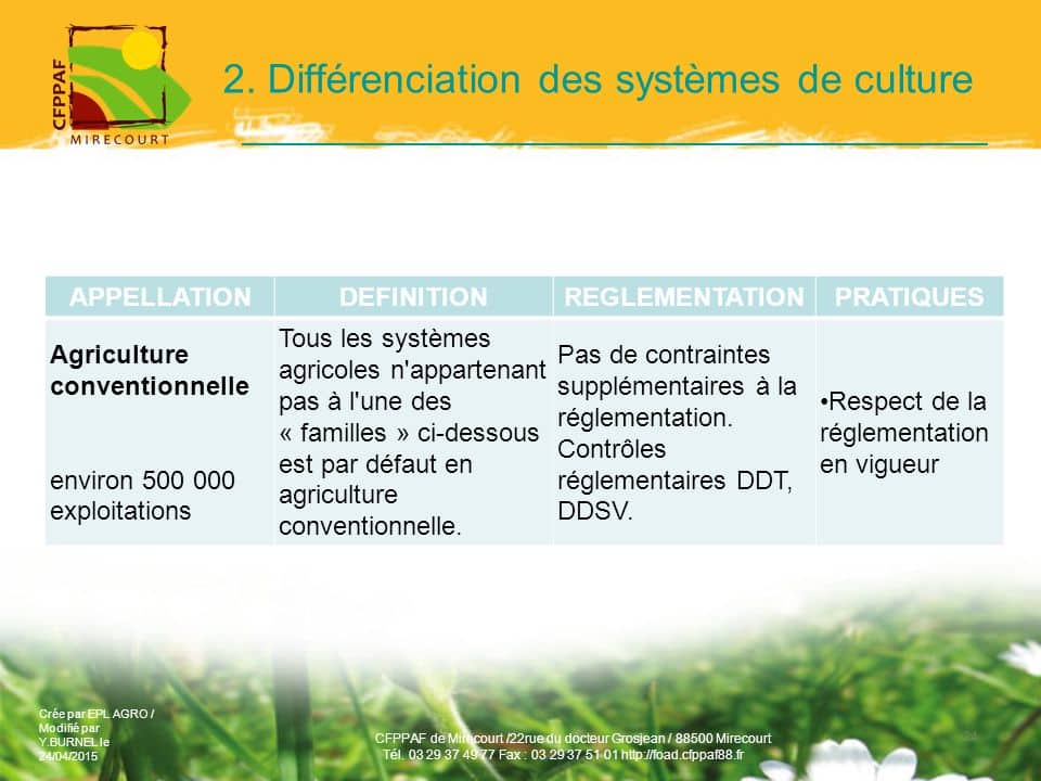 découvrez les systèmes de culture et leurs impacts sur l'agriculture moderne. explorez les pratiques innovantes et durables qui transforment l'agriculture, améliorent les rendements et préservent notre environnement.